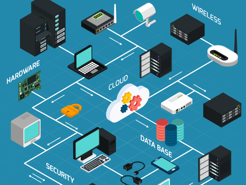 Configuración e instalación de redes impresoras y tecnologia it